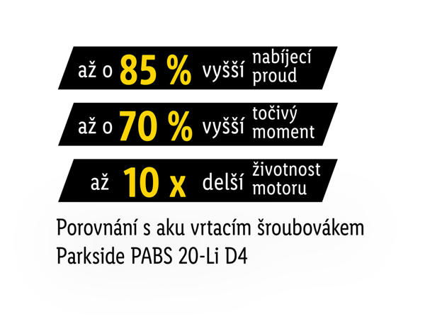 AKU VRTACÍ ŠROUBOVÁK 20 V