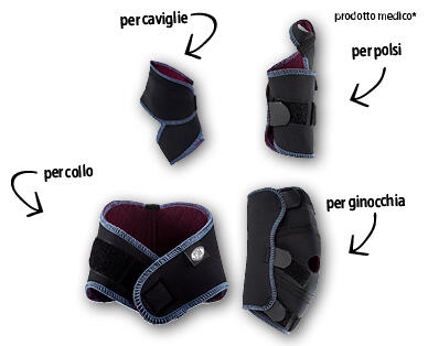TSM(R) Fasciature per lo sport