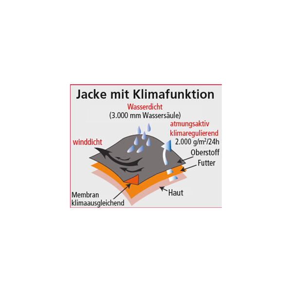 Softshell-Arbeitsjacke