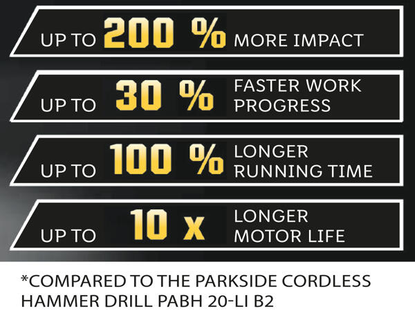 Cordless Combi Hammer Drill