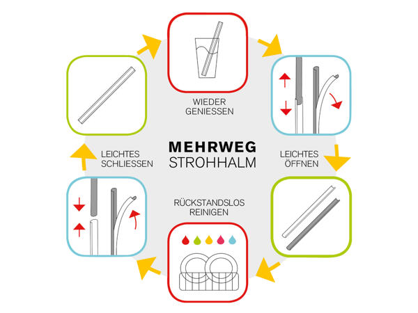 Sliderstraw Mehrweg-Strohhalm, 4 Stück