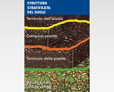 Aiuola alta di legno GARDENLINE(R)