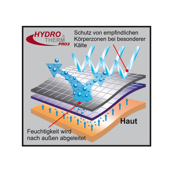 Funktionswäsche