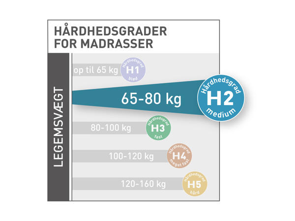 MERADISO(R) Komfortmadras