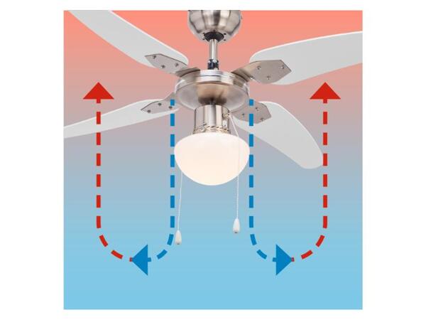 Stropní ventilátor s LED svítidlem