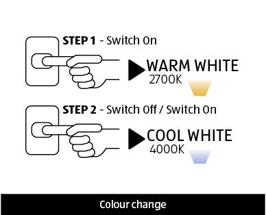LED Smart Bulbs