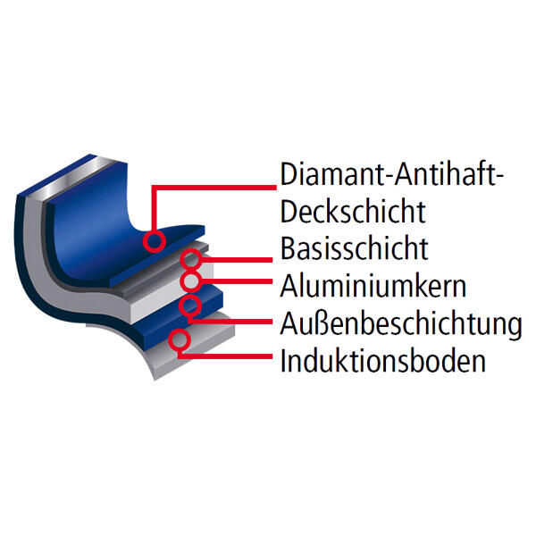 Diamant-Topf mit Deckel