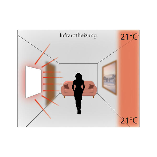 Infrarot-Panel 425 Watt