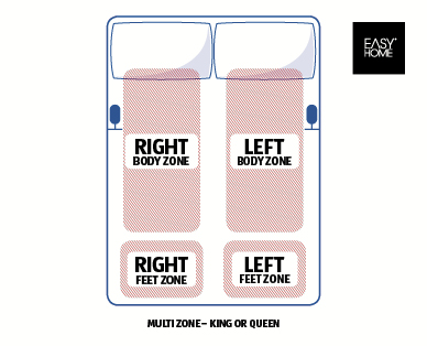 Multi-Zone Electric Blanket – King
