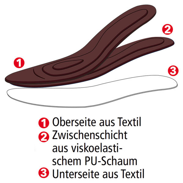 Winter-Einlegesohlen